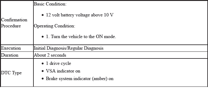 VSA System - Diagnostics